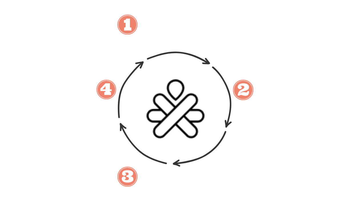 schema_sensibiliser_bien-être